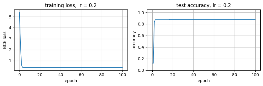 <Figure size 900x300 with 2 Axes>