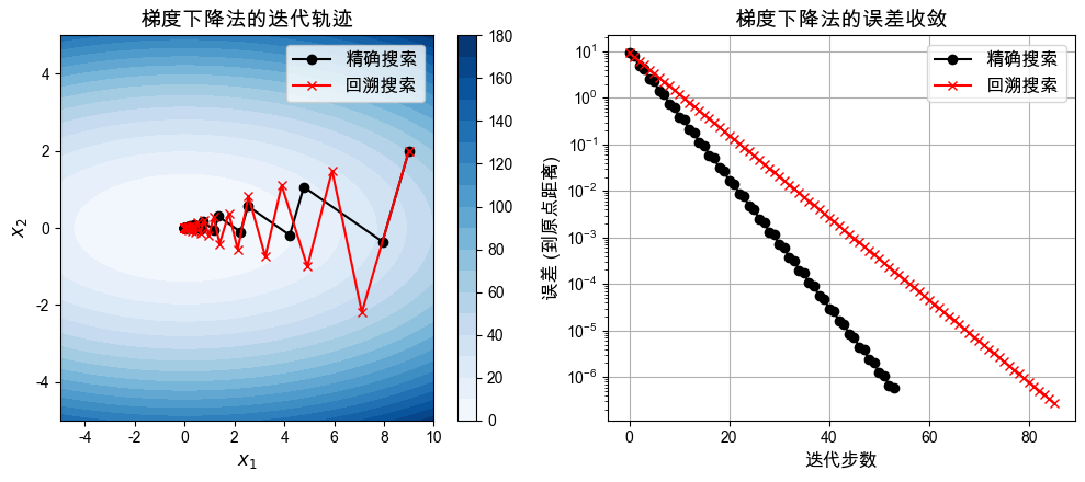 <Figure size 1000x450 with 3 Axes>