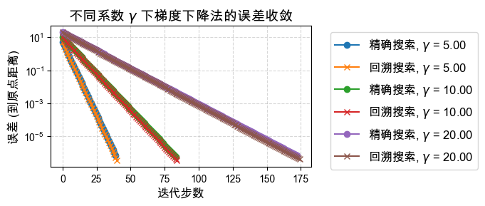 <Figure size 700x300 with 1 Axes>
