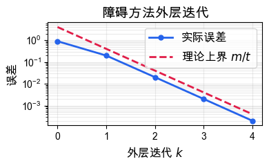 <Figure size 400x250 with 1 Axes>