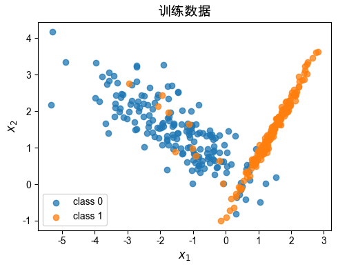 <Figure size 500x400 with 1 Axes>