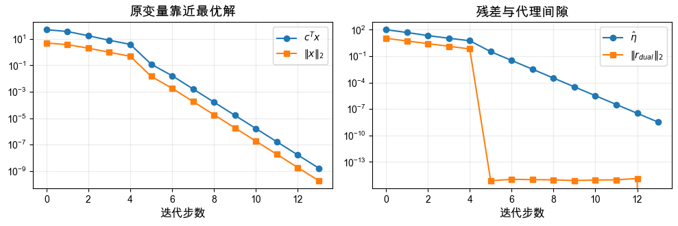 <Figure size 1000x340 with 2 Axes>