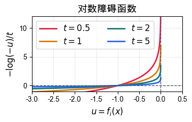 <Figure size 400x250 with 1 Axes>