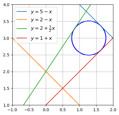 <Figure size 500x400 with 1 Axes>