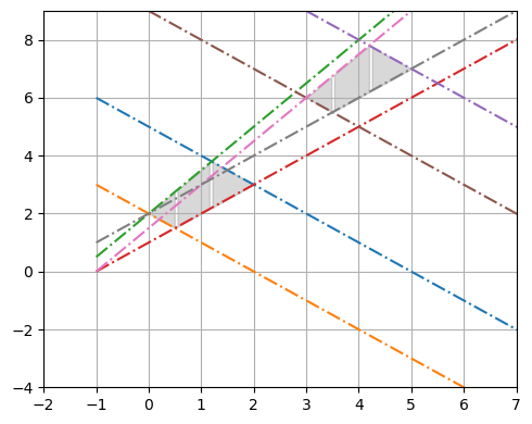 <Figure size 500x400 with 1 Axes>