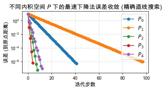 <Figure size 500x300 with 1 Axes>