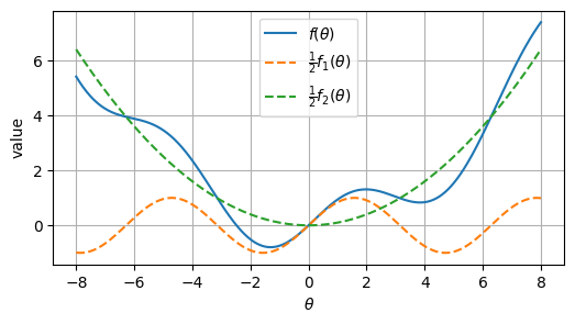 <Figure size 600x300 with 1 Axes>