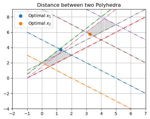 <Figure size 500x400 with 1 Axes>