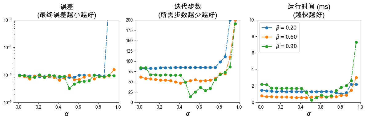 <Figure size 1200x400 with 3 Axes>