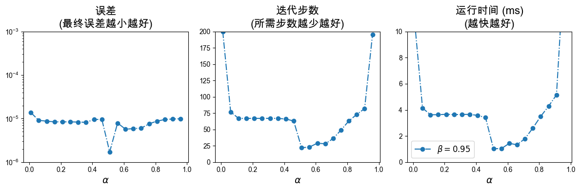 <Figure size 1200x400 with 3 Axes>