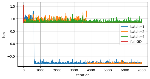 <Figure size 700x350 with 1 Axes>