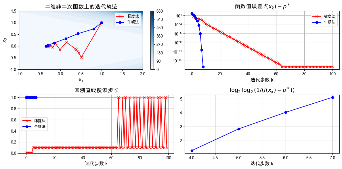 <Figure size 1200x600 with 5 Axes>