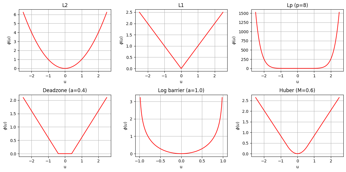 <Figure size 1200x600 with 6 Axes>