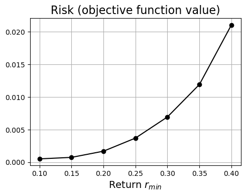 <Figure size 500x400 with 1 Axes>