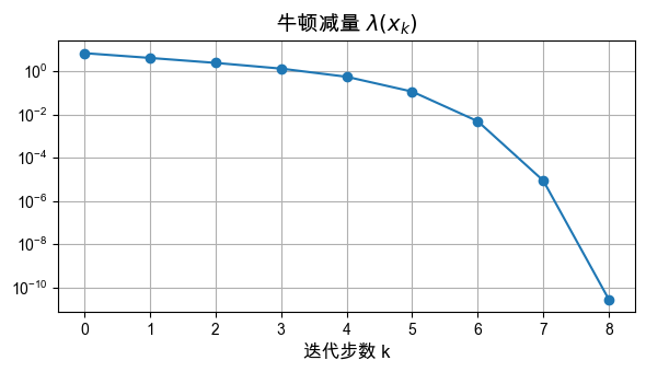 <Figure size 600x350 with 1 Axes>