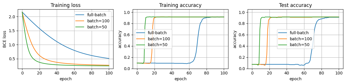 <Figure size 1200x300 with 3 Axes>