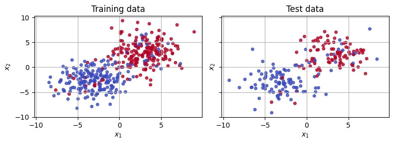 <Figure size 800x300 with 2 Axes>
