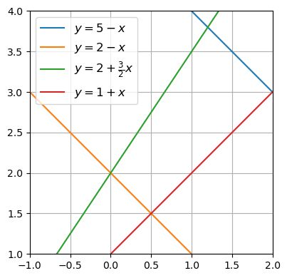 <Figure size 500x400 with 1 Axes>