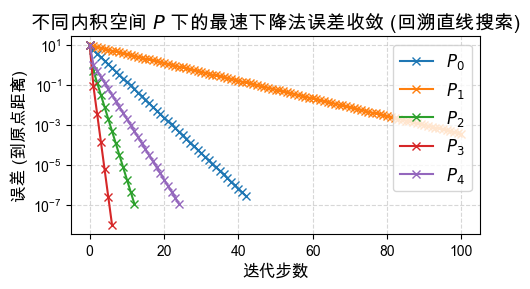 <Figure size 500x300 with 1 Axes>