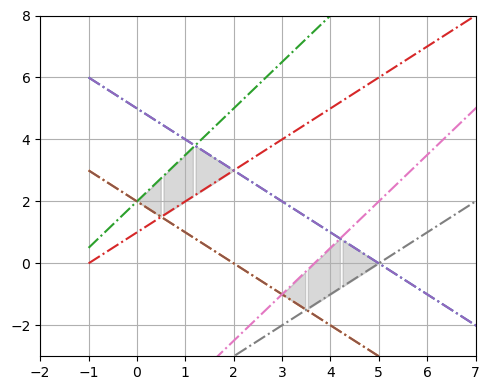 <Figure size 500x400 with 1 Axes>