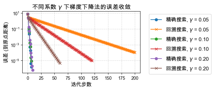<Figure size 700x300 with 1 Axes>