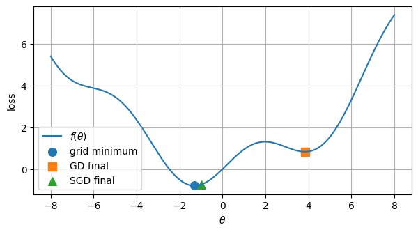 <Figure size 700x350 with 1 Axes>