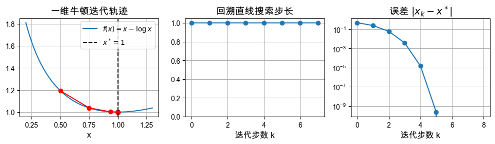 <Figure size 1000x300 with 3 Axes>