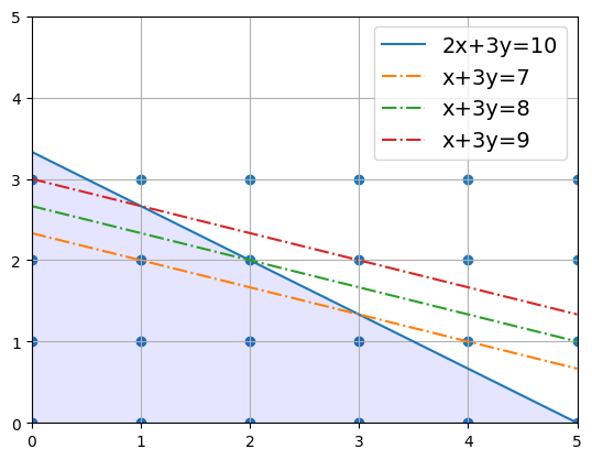 <Figure size 640x480 with 1 Axes>