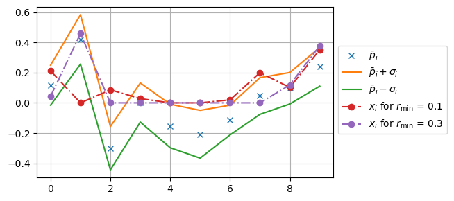<Figure size 500x300 with 1 Axes>