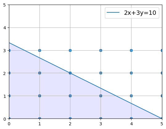 <Figure size 640x480 with 1 Axes>