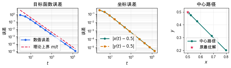 <Figure size 960x280 with 3 Axes>