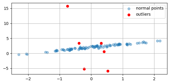 <Figure size 600x300 with 1 Axes>