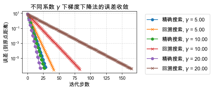 <Figure size 700x300 with 1 Axes>