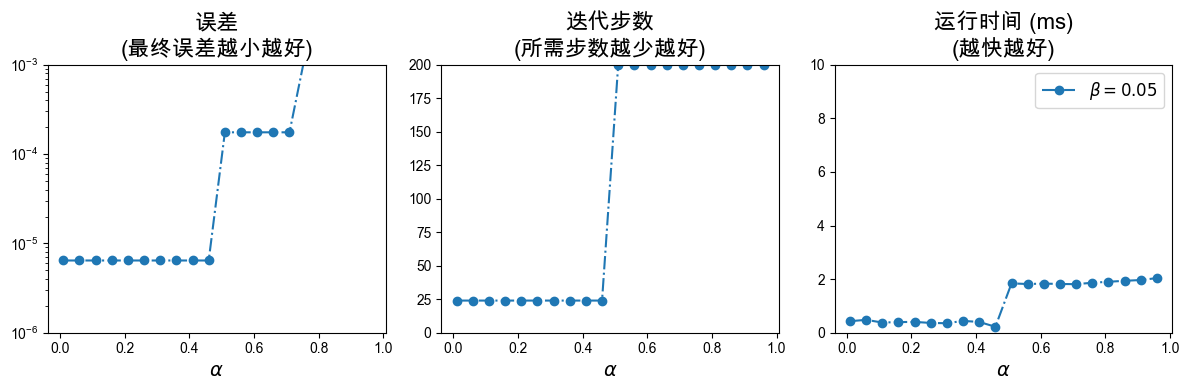 <Figure size 1200x400 with 3 Axes>