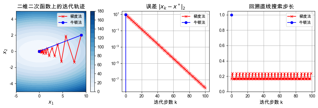 <Figure size 1100x380 with 4 Axes>