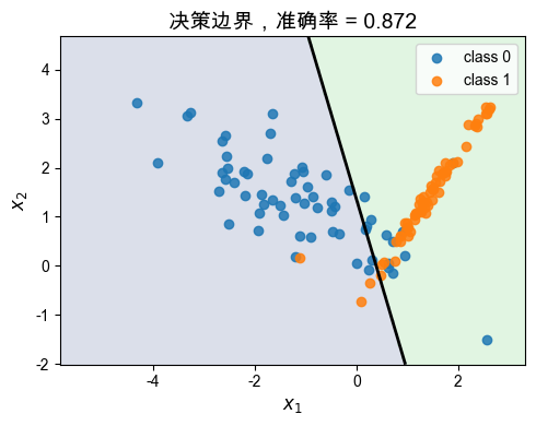 <Figure size 500x400 with 1 Axes>