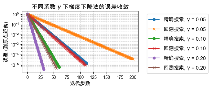 <Figure size 700x300 with 1 Axes>