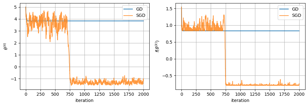 <Figure size 1000x350 with 2 Axes>