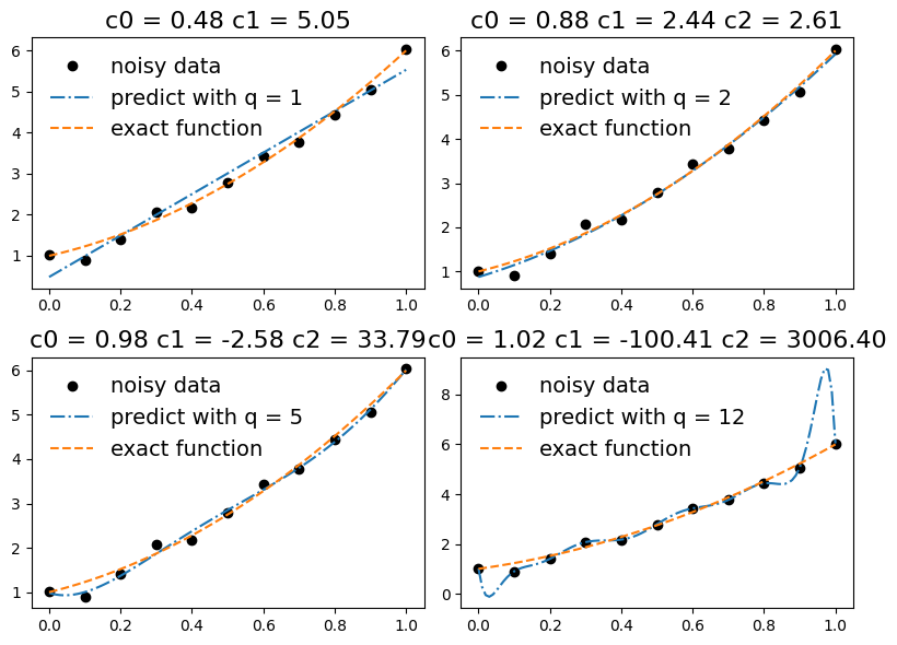 <Figure size 800x600 with 4 Axes>