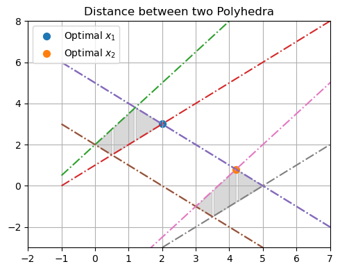 <Figure size 500x400 with 1 Axes>